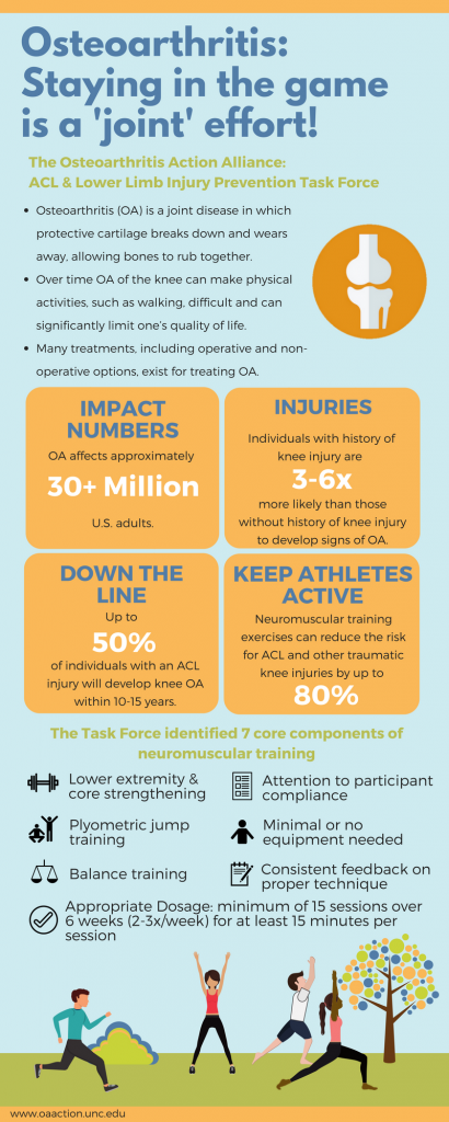 Osteoarthritis: Staying in the game is a 'joint' effort infographic