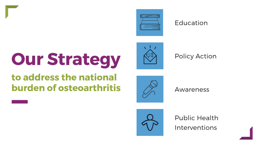 Our strategy to address the national burden of osteoarthritis-education, policy action, awareness, public health interventions