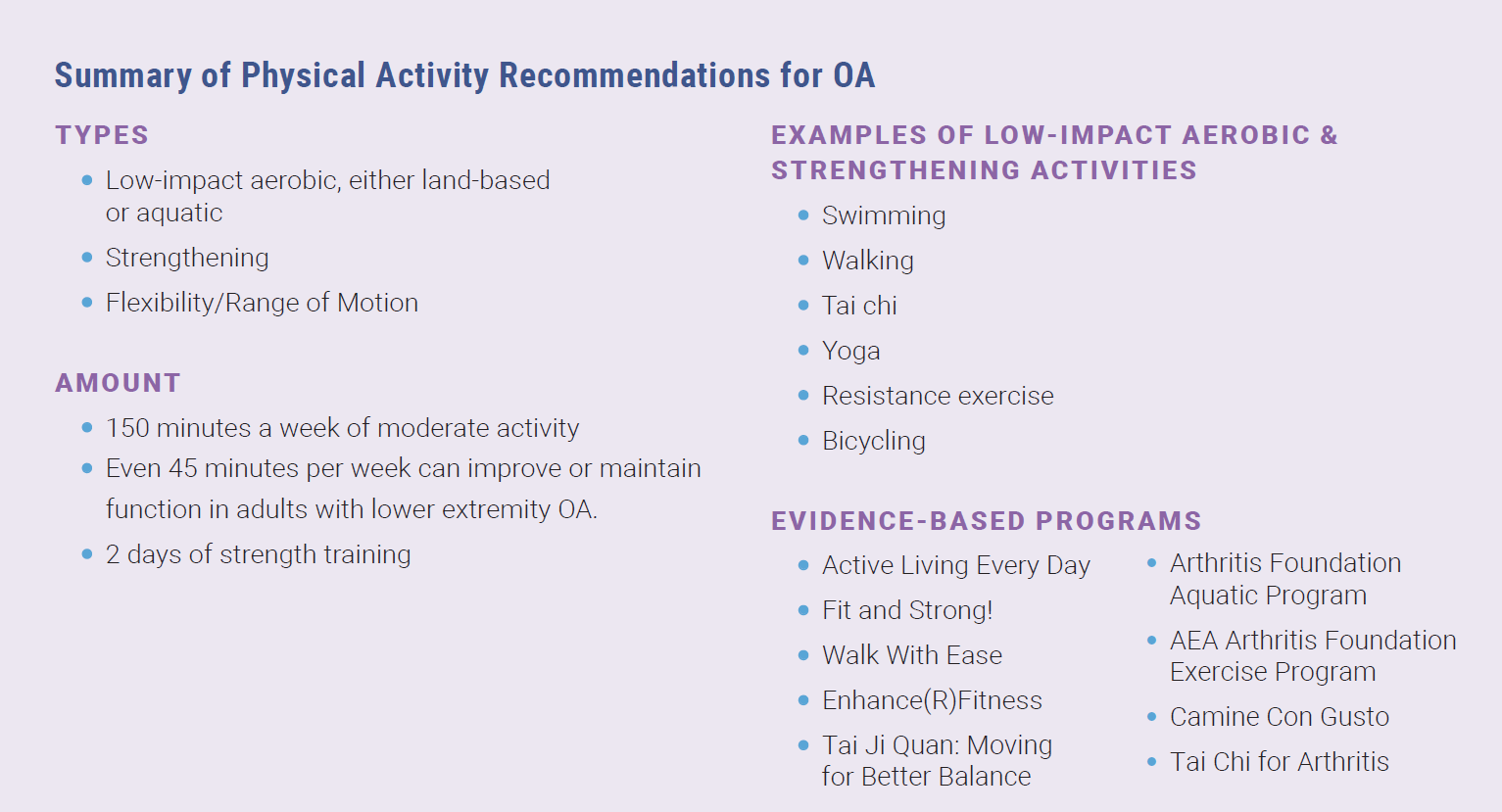 summary of physical activity recommendations for OA