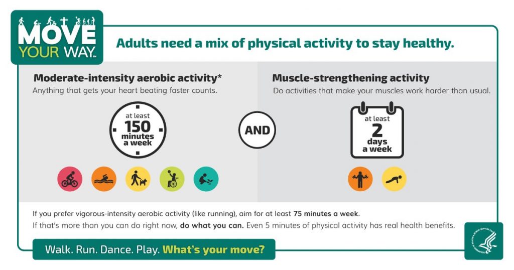 Updated Physical Activity Guidelines - Osteoarthritis Action Alliance