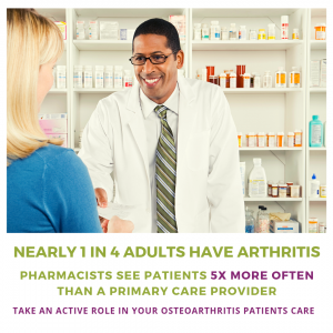 Nearly 1 in 4 Adults have Arthritis