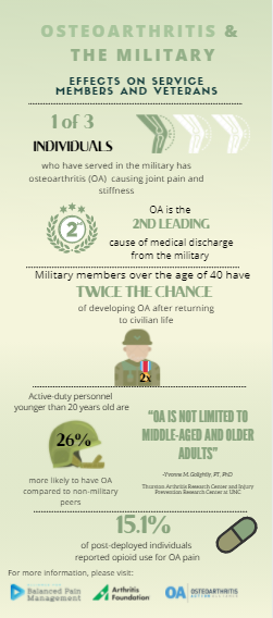 OA in the Military Infographic
