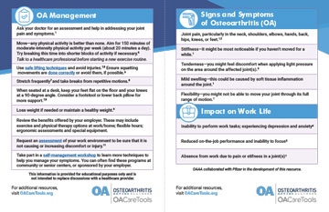 Signs and Symptoms of OA postcard