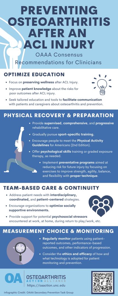 Preventing OA After An ACL Injury infographic
